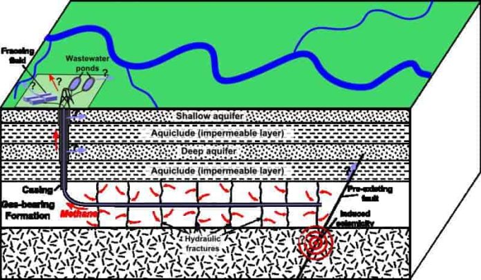 Damaging Sichuan Earthquakes Linked To Fracking Operations | Geology Page