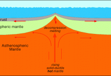 Pliocene Epoch | Geology Page