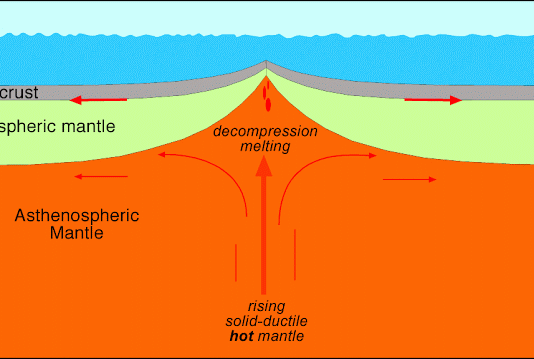 Ridges Archives | Geology Page