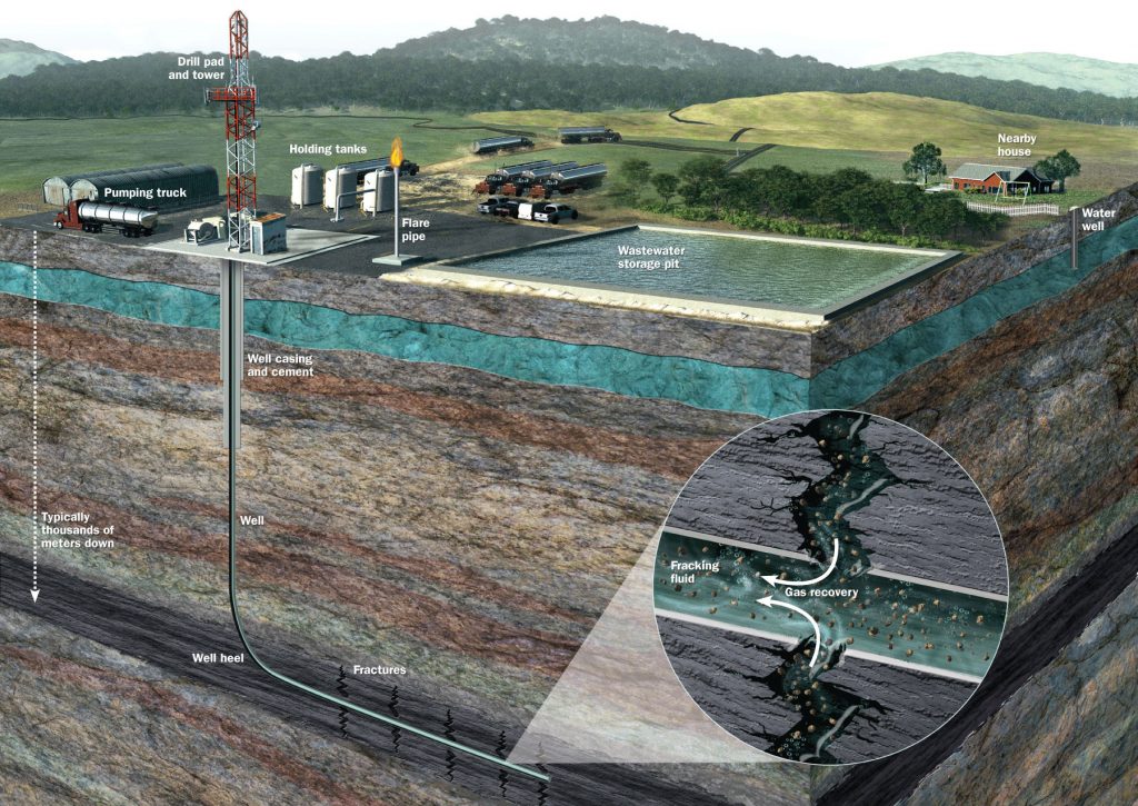 Hydraulic Fracturing : What Is Hydraulic Fracturing? | Geology Page