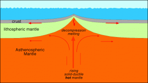 Plate tectonics without jerking | Geology Page