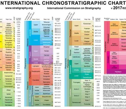 Chart Archives | Geology Page