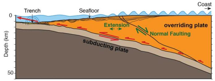 High Tsunami Danger Under Alaska according to Seafloor Images | Geology ...