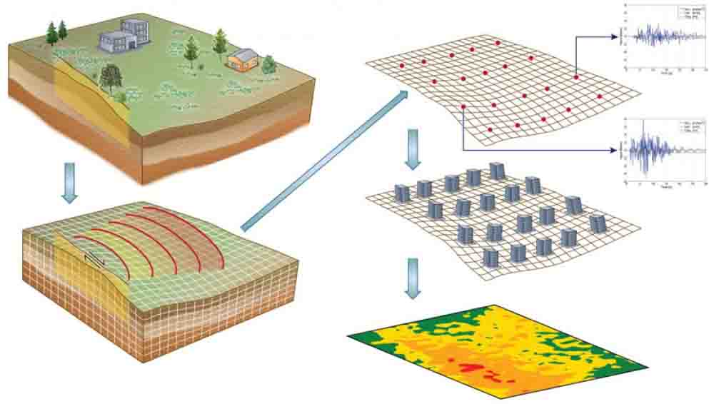 Assessing Regional Earthquake Risk And Hazards In The Age Of Exascale ...