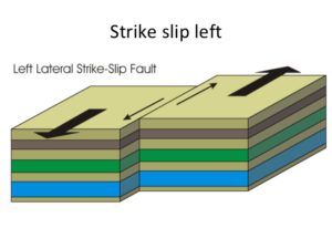 normal fault reverse fault and strike slip fault