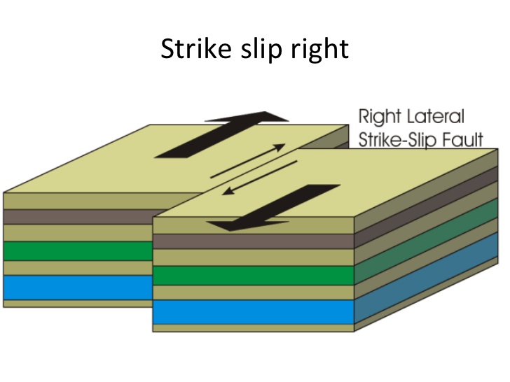 strike slip fault description