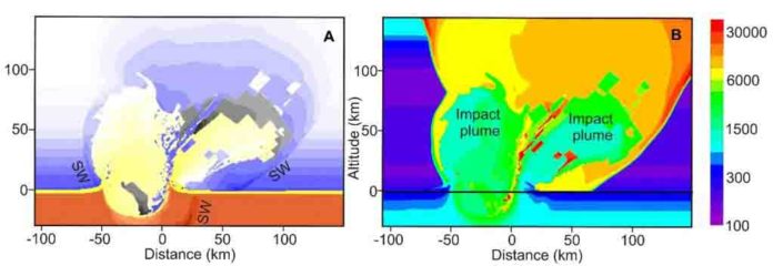 Dinosaur-killing Asteroid Impact Cooled Earth's Climate More Than 