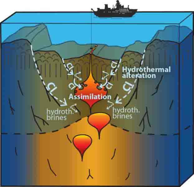 Water cooling for the Earth's crust | Geology Page