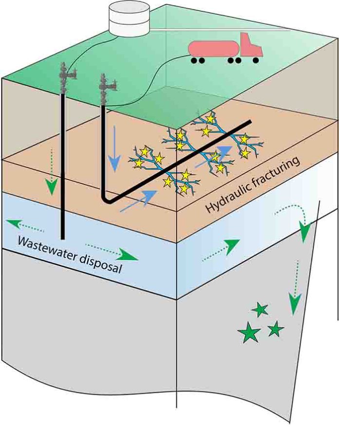 Small earthquakes at fracking sites may be early indicators of bigger ...