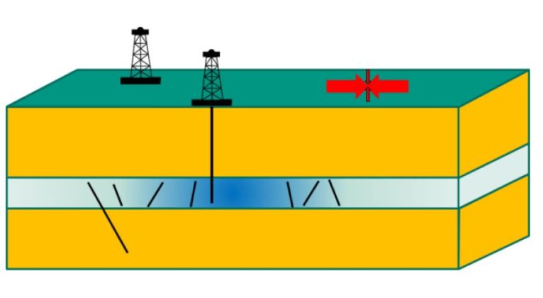 Optimized positioning of geothermal boreholes reduces seismicity ...