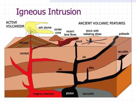 What Is A Plutonic Igneous Rock? | Geology Page