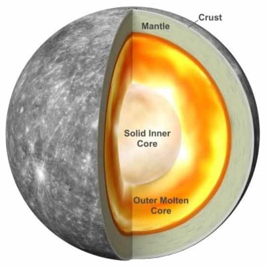 Mercury Has A Solid Inner Core | Geology Page