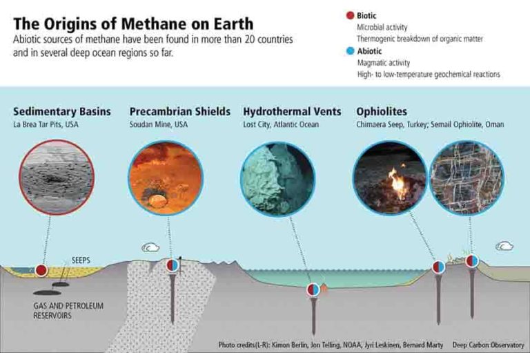 Rewriting The Textbook On Fossil Fuels | Geology Page