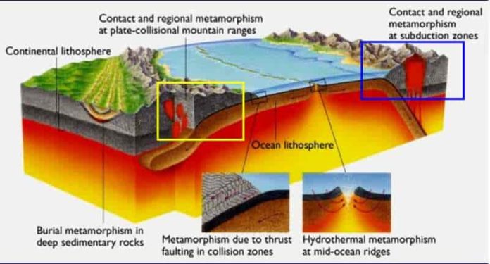 Contact Metamorphism Vs. Regional Metamorphism 