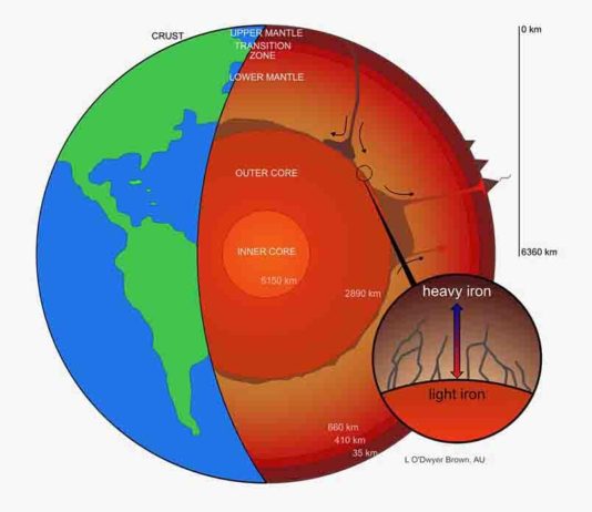 Mineral Researches Archives - Geology Page