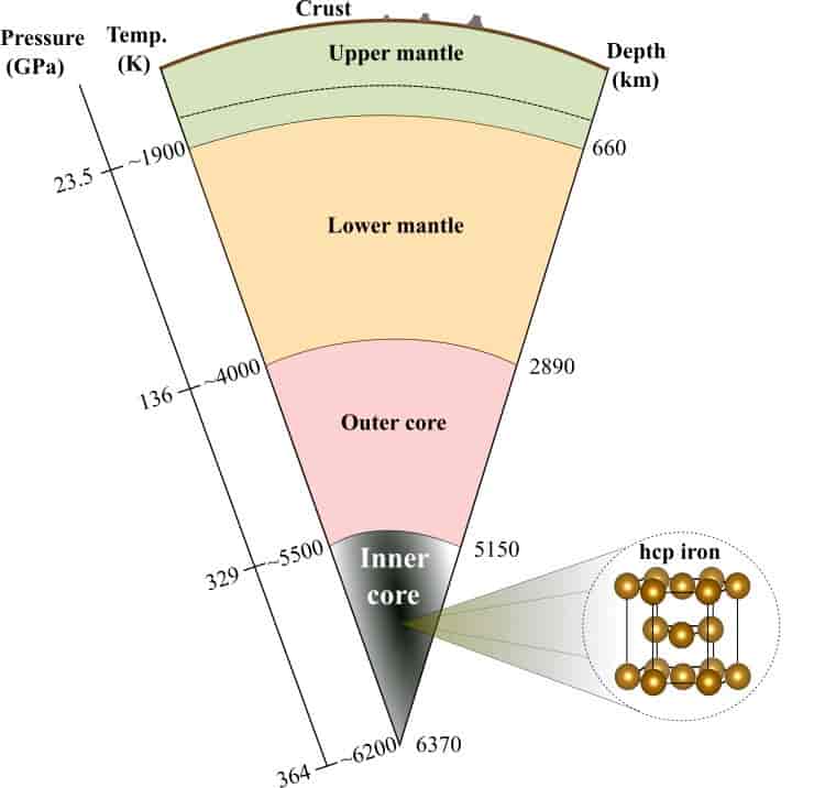 What Is Earth's Inner Core Thickness at Candace Lujan blog