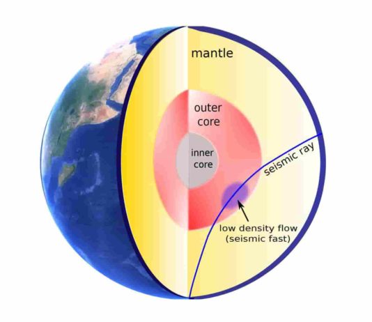 Earthquake Archives - Geology Page