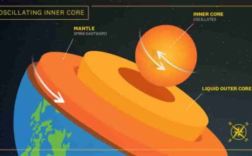 Geology Page