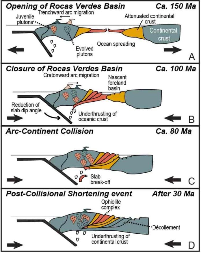 New Step In Tectonic Squeeze That Turns Seafloor Into Mountains 