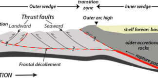 Geology Page