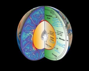 Earth’s interior. Credit: Michael Thorne