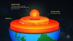 The near surface of the inner core may be changing. (USC Graphic/Edward Sotelo)